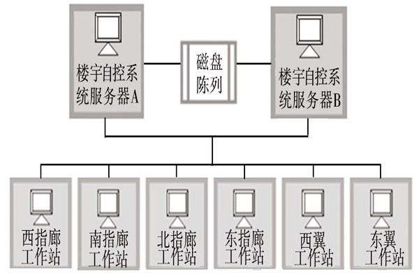樓宇自動化系統的服務器需要具備哪些條件？