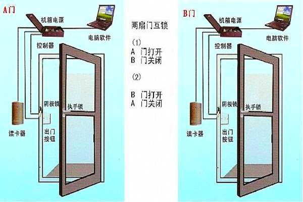周海冰教你規劃好智能樓宇自控系統的門禁！