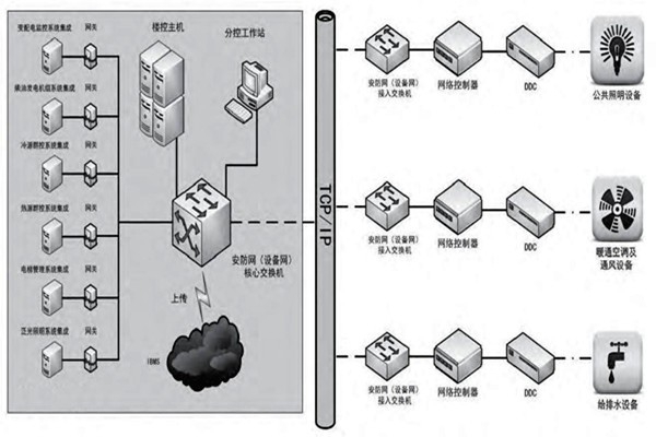 趙振晌帶您走進樓宇控制系統的精彩世界！