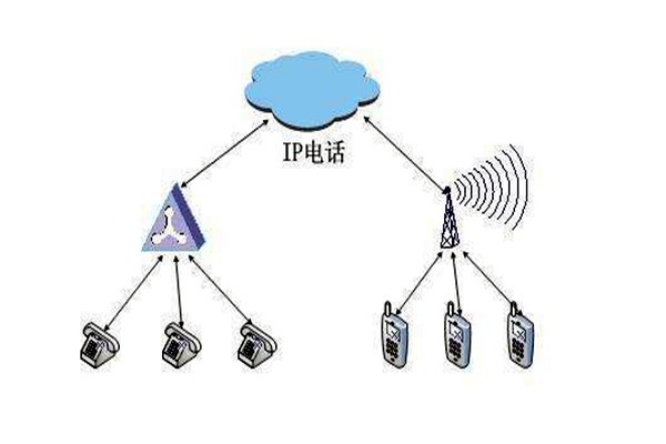 通過OPC，智能樓宇自控系統(tǒng)要實現(xiàn)怎樣的目標？