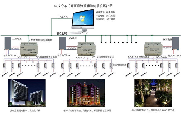 智能樓宇自控系統照明設計進行中！