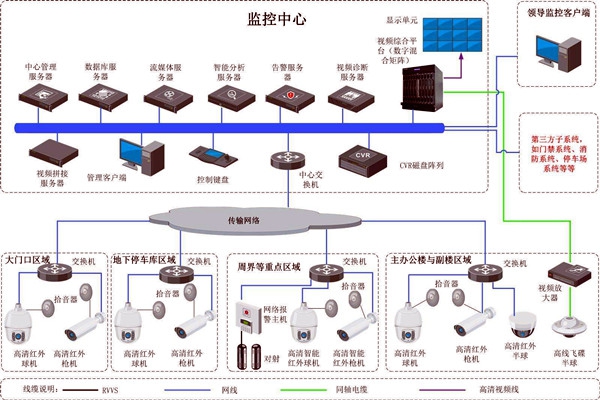 樓宇智能化的兩大安全性系統(tǒng)！