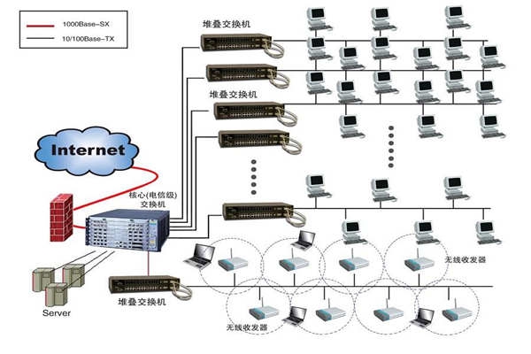 智能樓宇建設為何要實施綜合布線系統？
