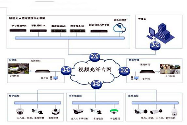 智能樓宇控制系統(tǒng)的基礎理論源自哪里？