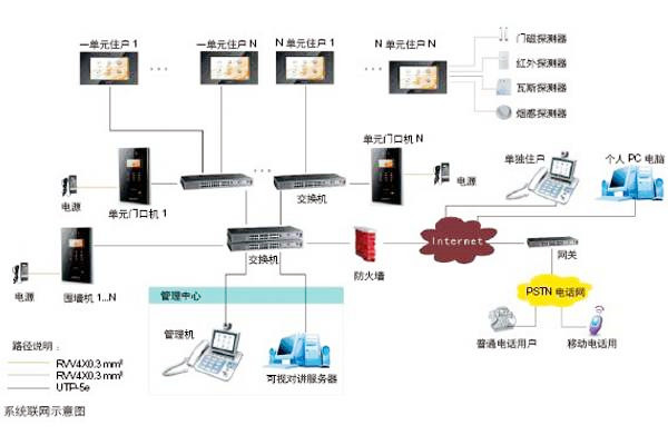 樓宇自動化可視對講系統(tǒng)是如何設(shè)計的？