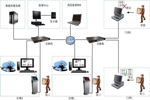 為什么說樓宇自控是現(xiàn)代化的樓宇建設技術？