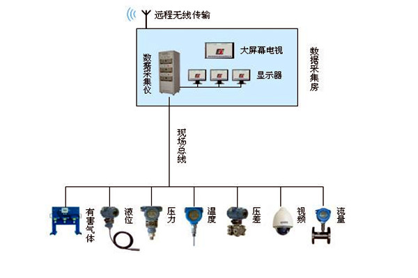 金格植論樓宇自動化系統現場總線技術的運用！