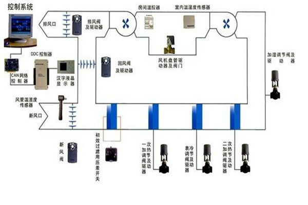 智能樓宇自控系統智能化設備的安裝要點! 智能樓宇自控系統智能化設備的安裝要點!