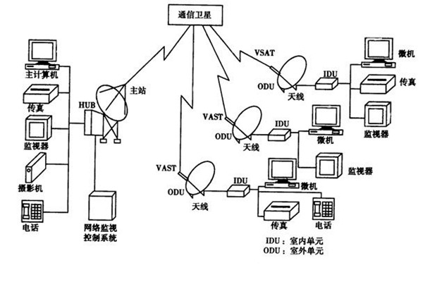 如何改善樓宇智能化的管理模式？