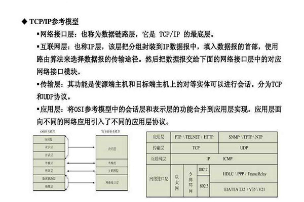 不要忘記TCP/IP協議才是樓宇自控系統的核心基礎！
