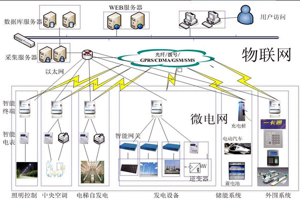 樓宇自動化系統(tǒng)的精彩內(nèi)容不容錯過！