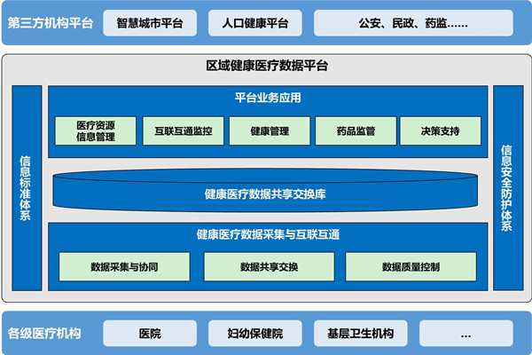 樓宇自動(dòng)化助力醫(yī)院無(wú)紙化就診！