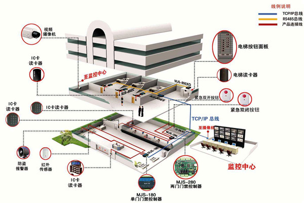 如何確定樓宇智能化系統(tǒng)設(shè)計(jì)方案？