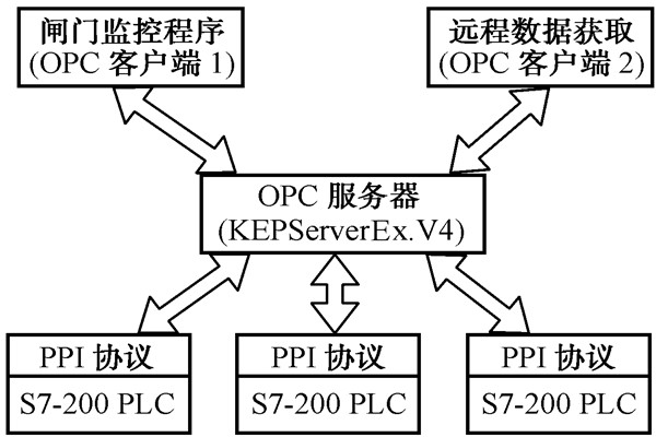 智能樓宇控制系統的幾種集成方式！