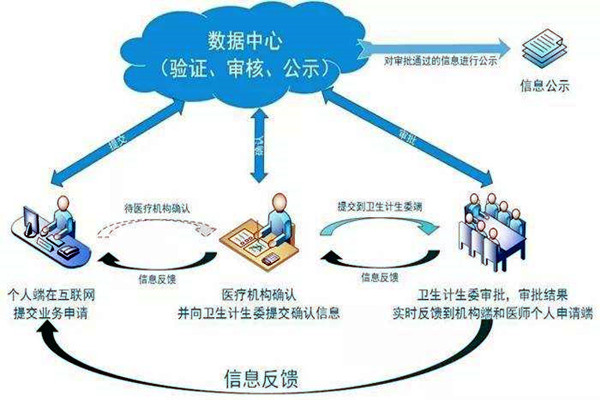 醫療機構功能特殊，樓宇自控系統如何部署？