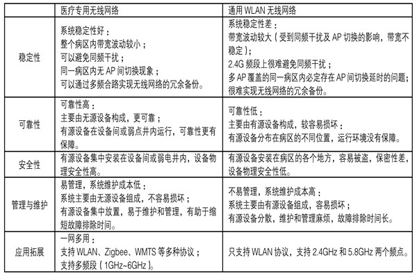 醫療機構功能特殊，樓宇自控系統如何部署？